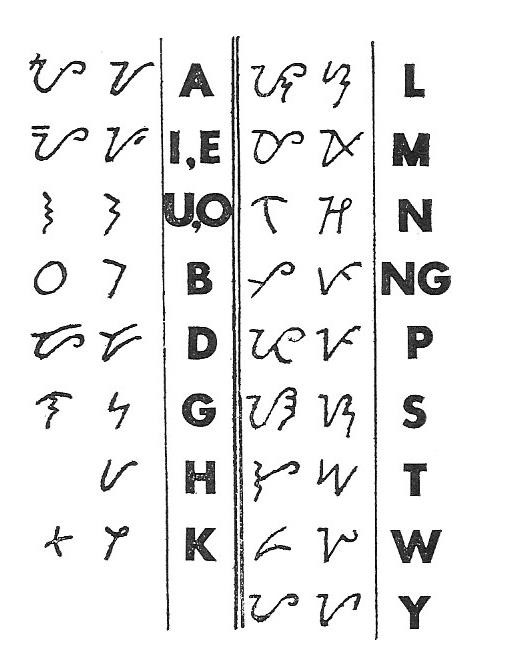 Philippine Alphabet